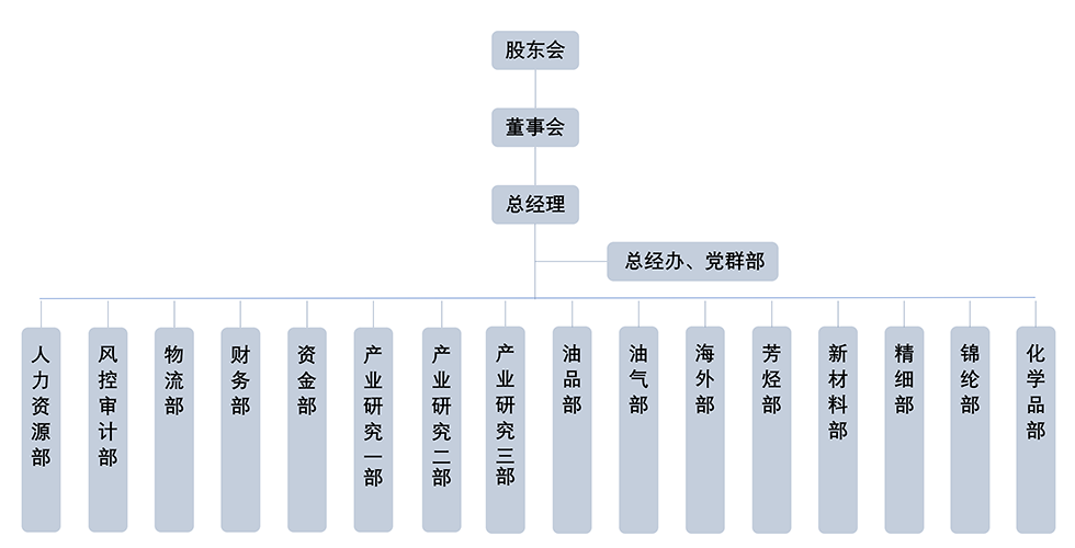 组织架构