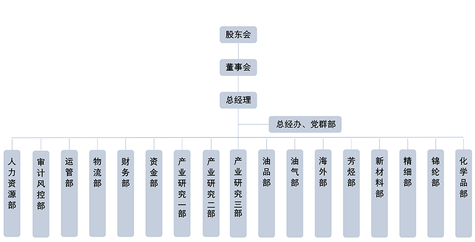 组织架构